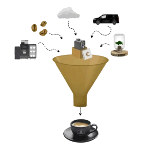 coffee machine for business all-in coffee concept